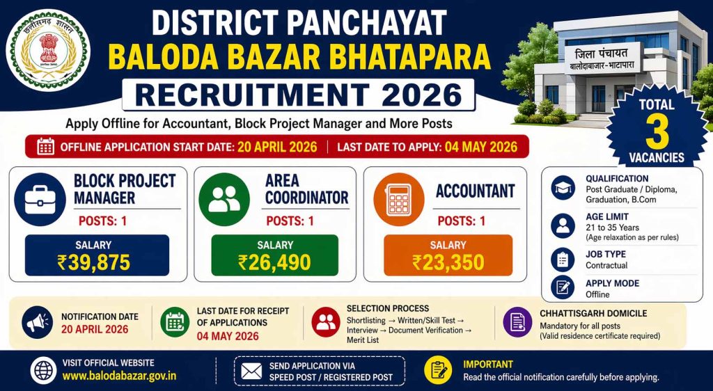 Baloda Bazar Recruitment 2026