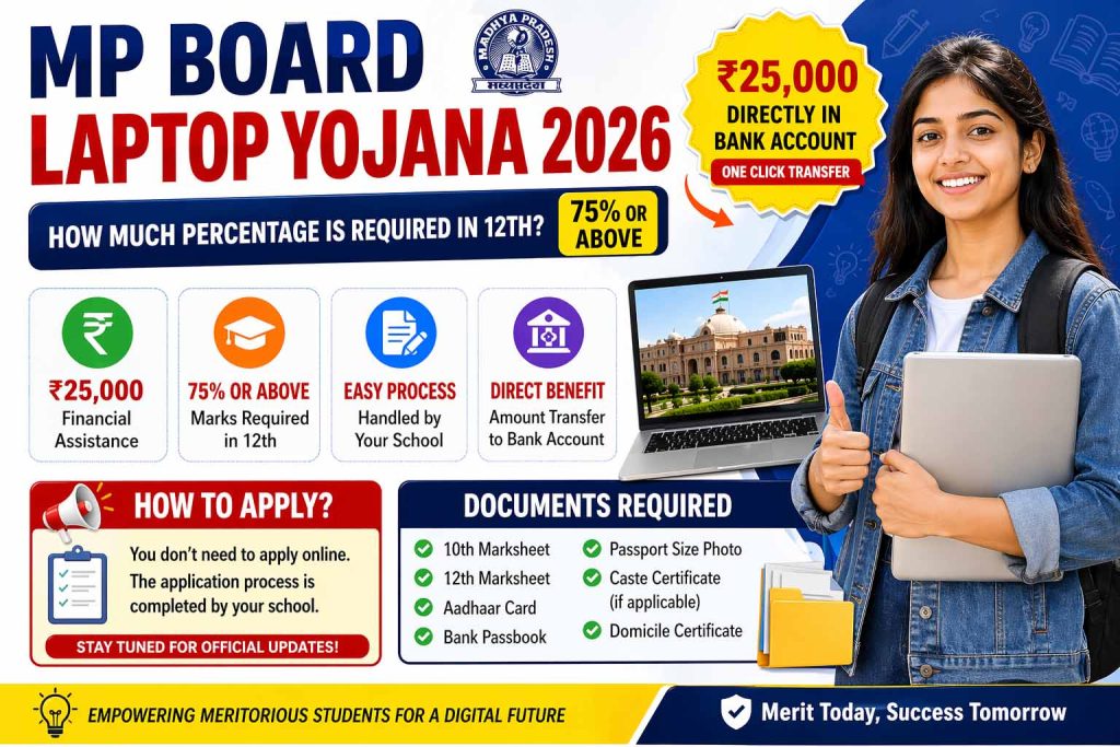 MP Board Laptop Yojana 2026