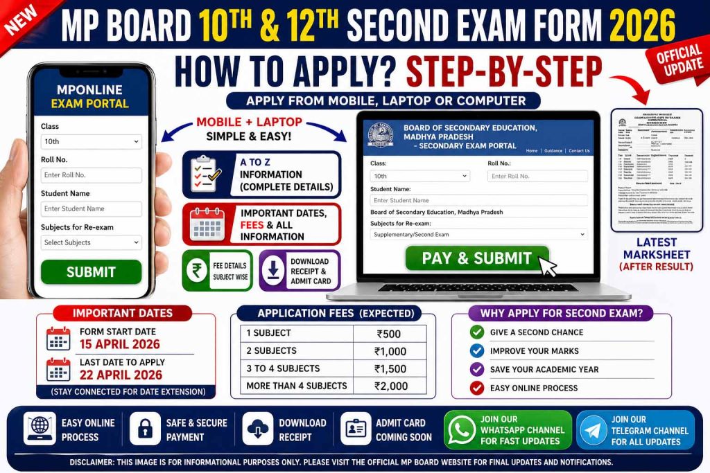 MP Board Second Exam 2026