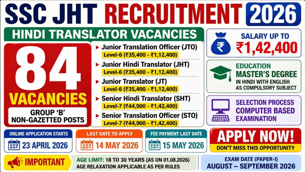 SSC JHT Recruitment 2026
