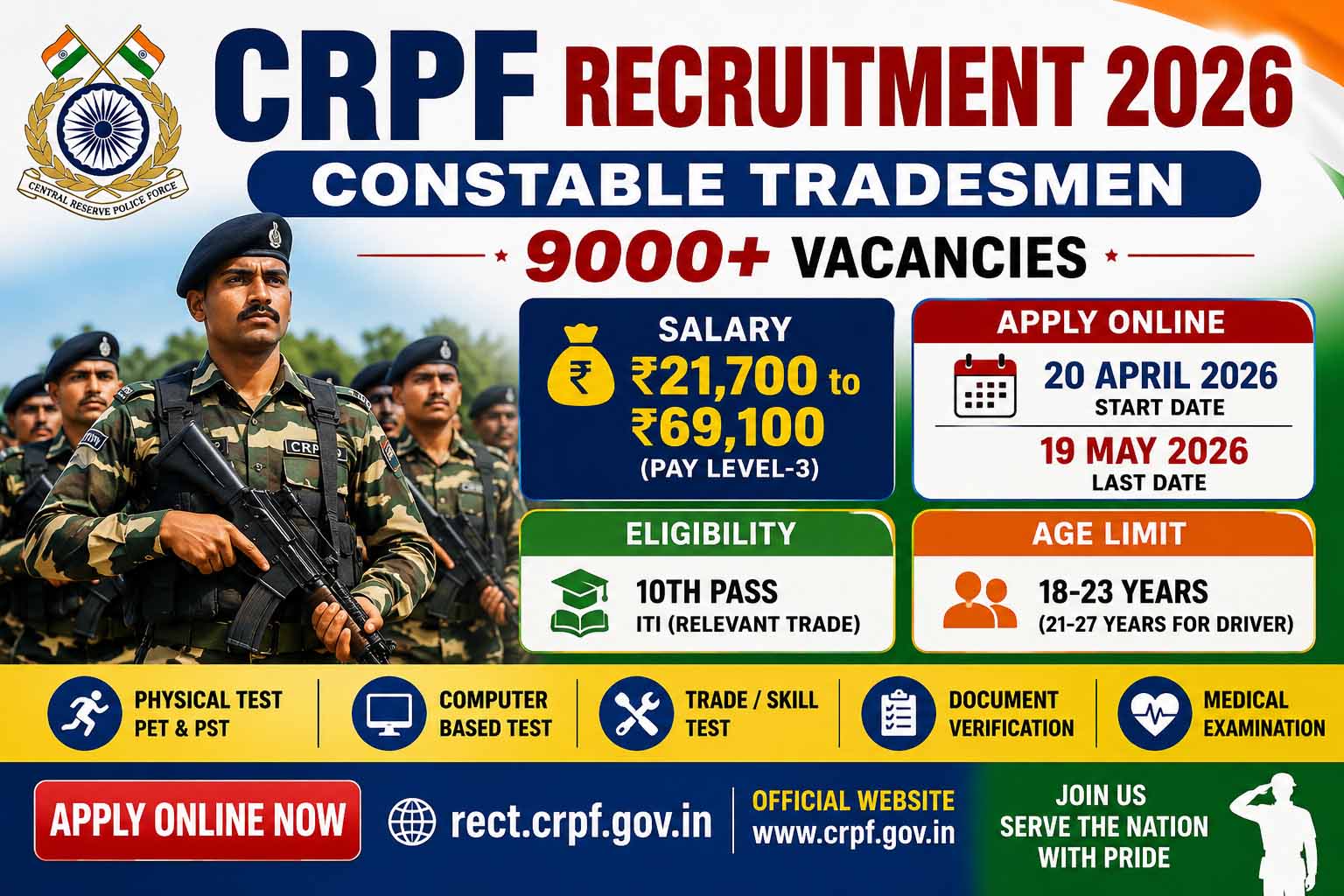 CRPF Constable Tradesman Recruitment 2026