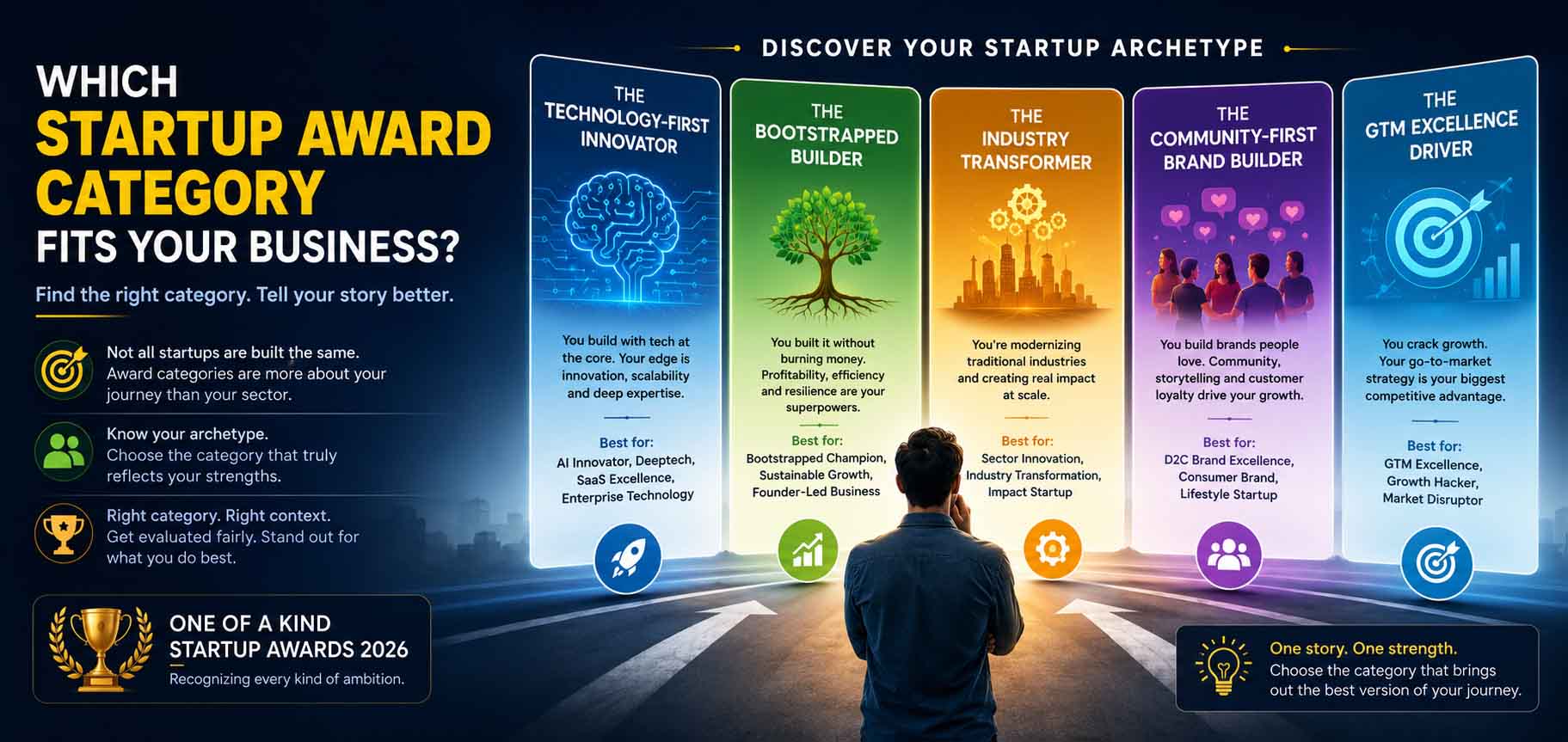 startup award categories